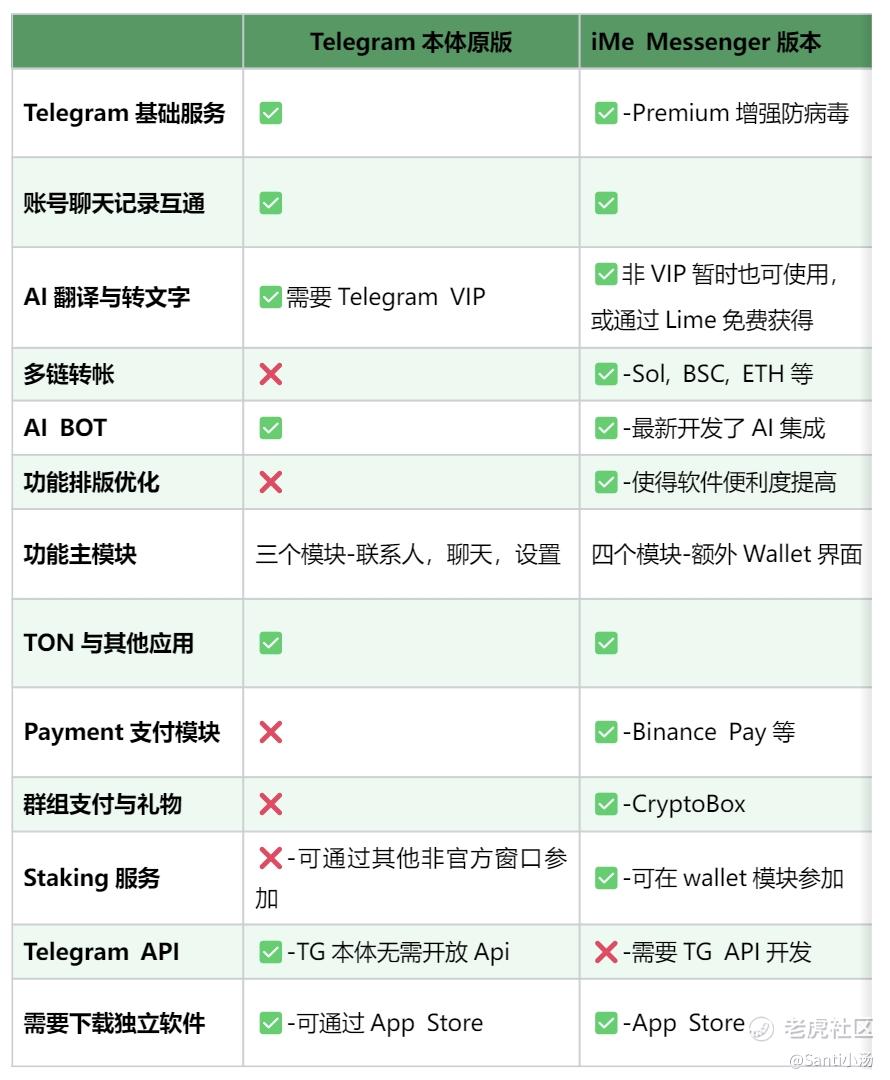 Telegram第三方客户端iMe是什么？功能与特点全面解析