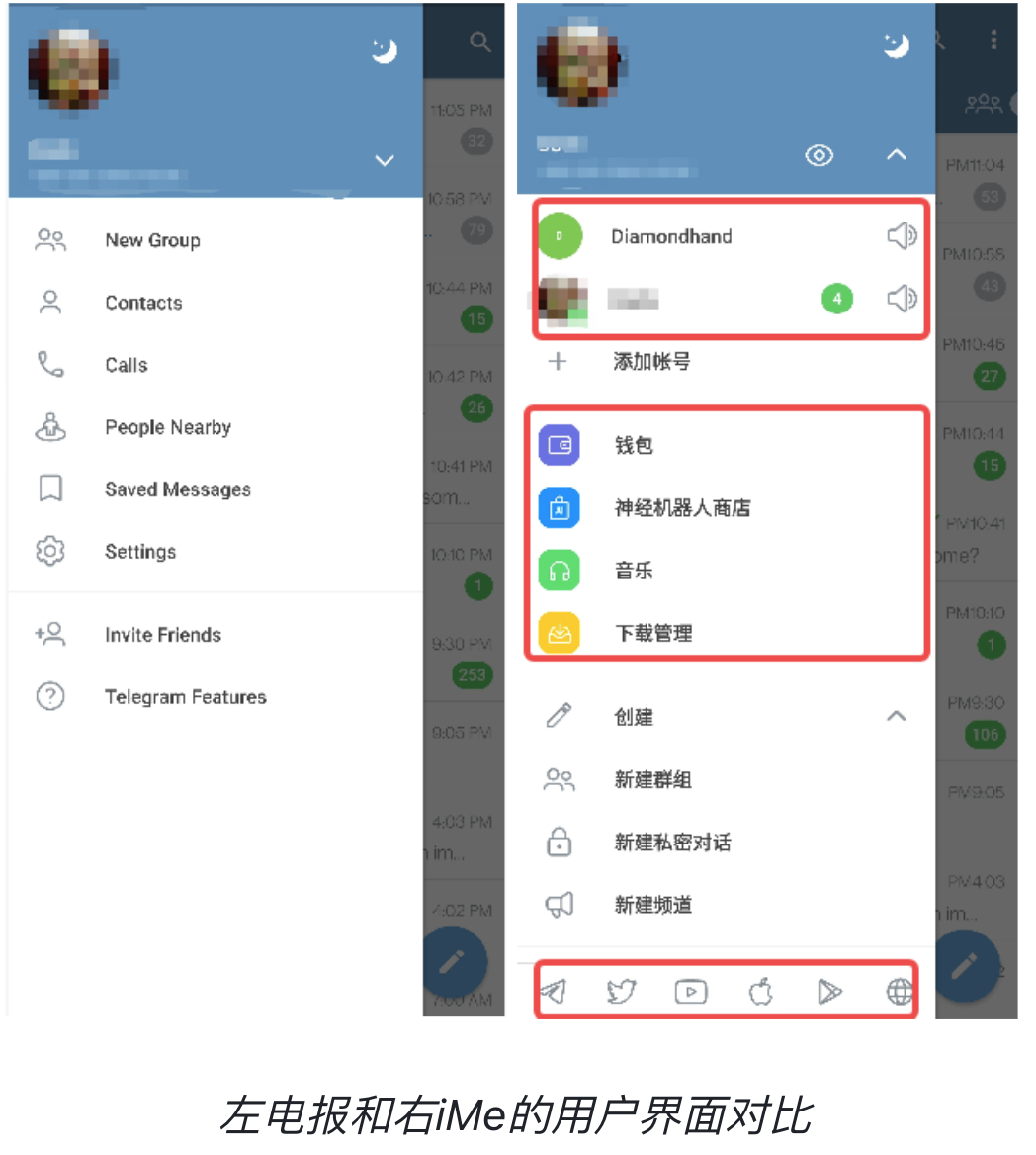 电报用户为何转向iMe？