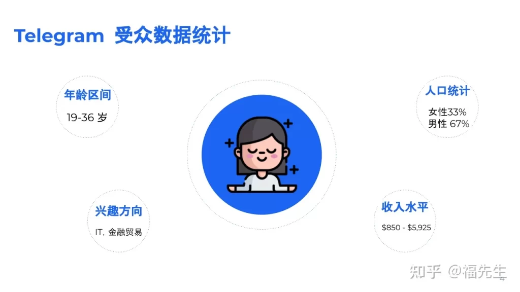 Telegram用户激增背后的秘密
